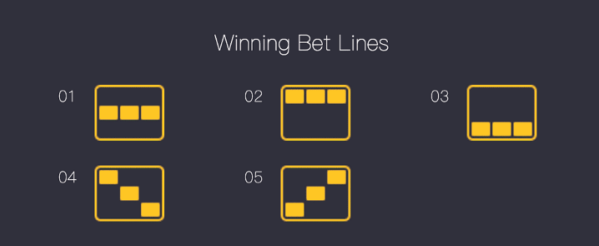 Fortaleza bets